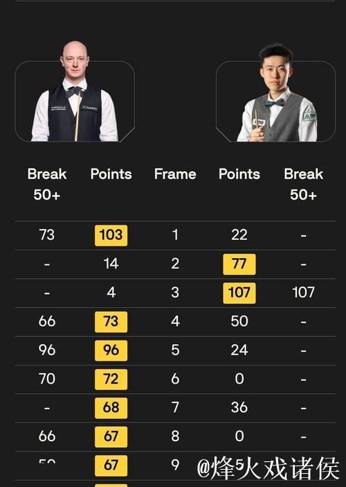 常冰玉2-9不敌韦克林 荣获苏格兰公开赛亚军