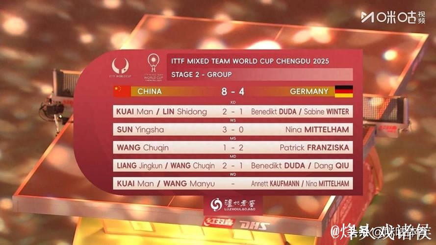 乒乓球混合团体世界杯:国乒8-4击败德国队豪取7连胜 乒乓球混合团体世界杯:国乒8-4击败德国队豪取7连胜